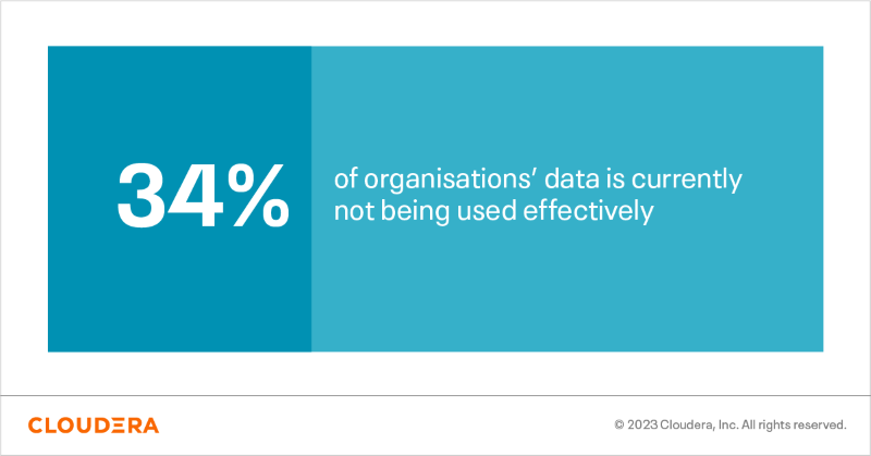 Middle East Organizations Embrace Public Cloud as 71% Use Public Cloud and 86% Plan to Move More Data to the Cloud
